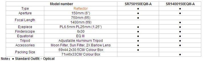 Refractor Telescope