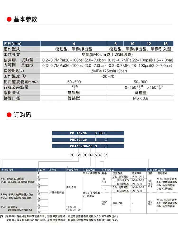 S Pen Cylinder PB/CB Bore 10/12/16 Stroke 10/25/50/100/200/300