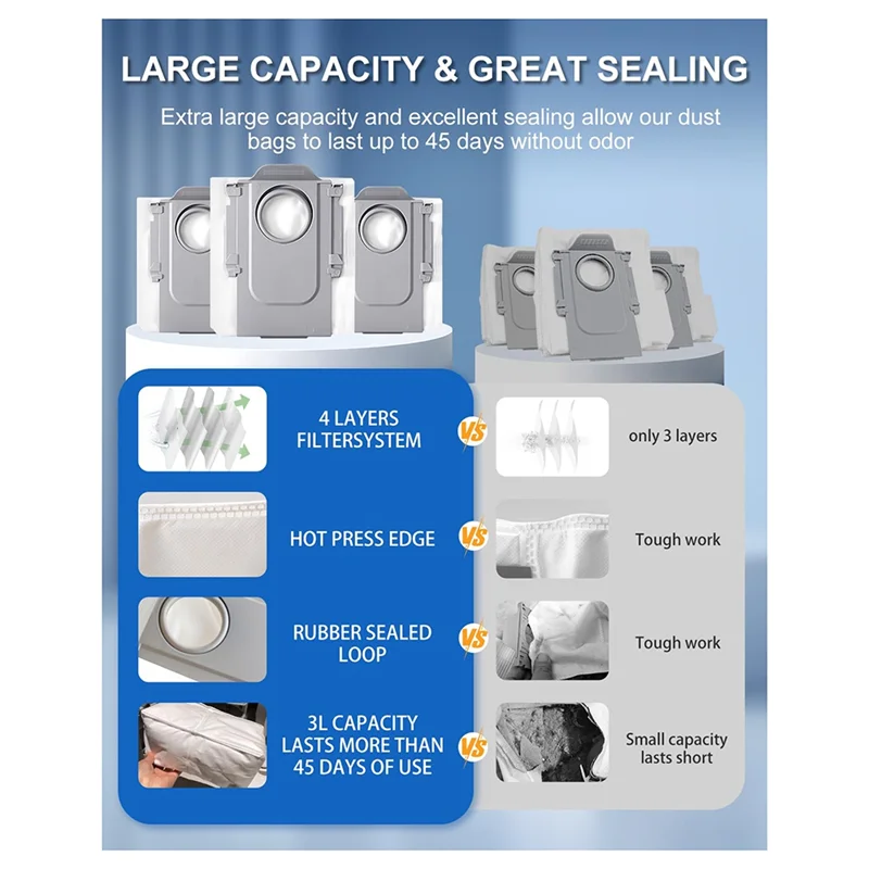 

Комплект запасных частей LECKL для робота-пылесоса Roborock Saros 10R — роликовые щетки, боковые щетки, фильтры, подушечки для швабры, мешки для пыли