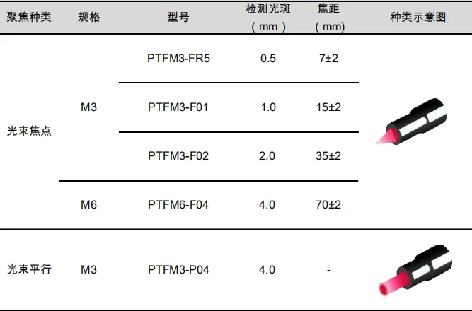 2025 Mibbo Fiber Amplifier PTX2-GN PTM3-D00S PTX1-EN PTM6 Mibo Digital Focusing Mirror