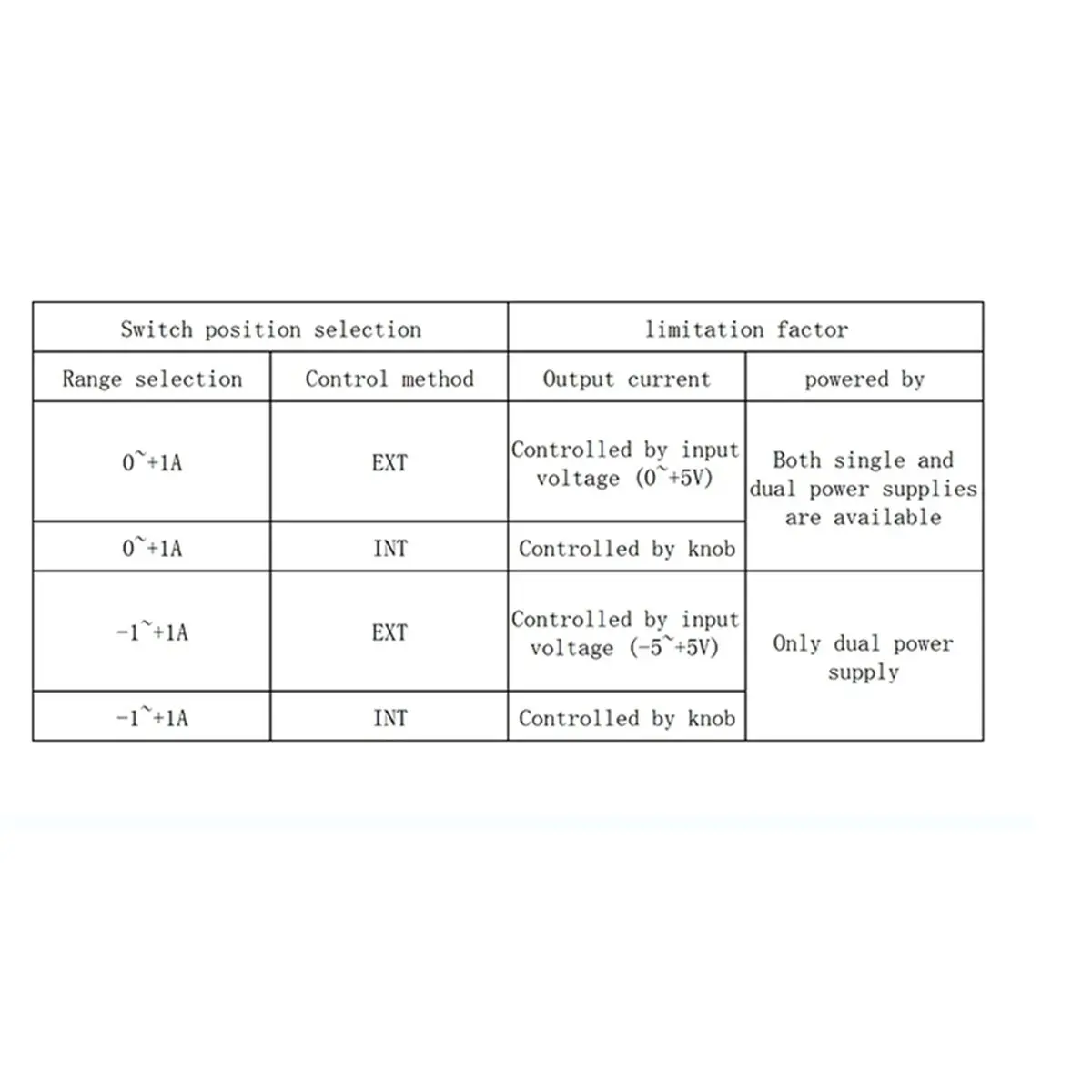 Voltage-Controlled Constant Current Source Positive and Negative 1A AC and DC Proportional Valve Adjustable Digit