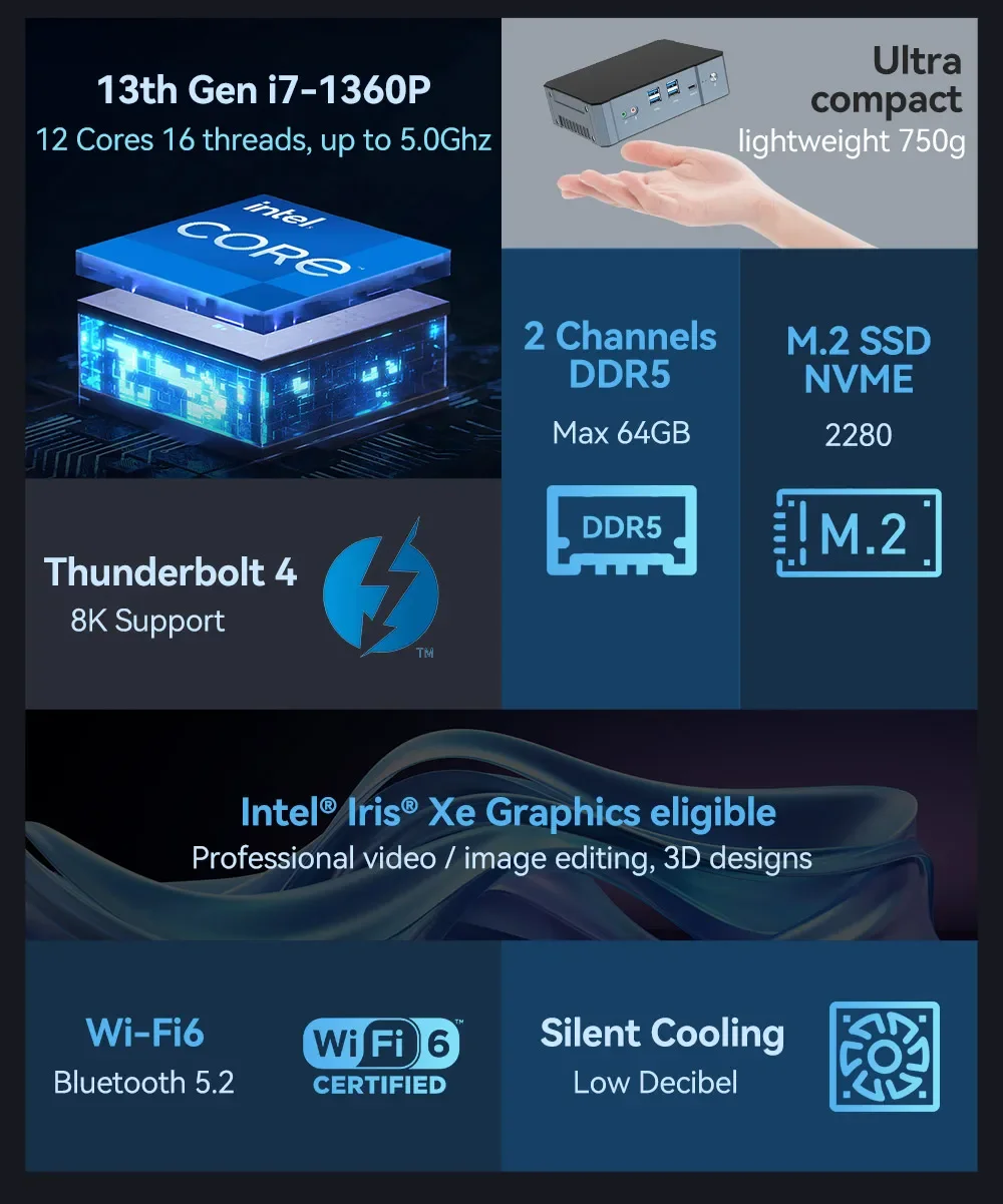 Mini PC 13a generazione Processore Intel Core i7-1360P Windows 11 WiFi6 Thunderbolt 4 2x HDMI2.0 DP 2x Ethernet 2x DDR5 2x M.2 NVMe SSD