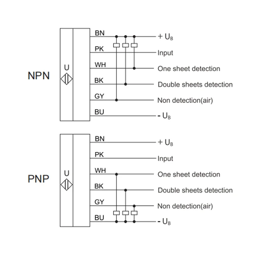 UDC-GM30 Doppelblechsensor