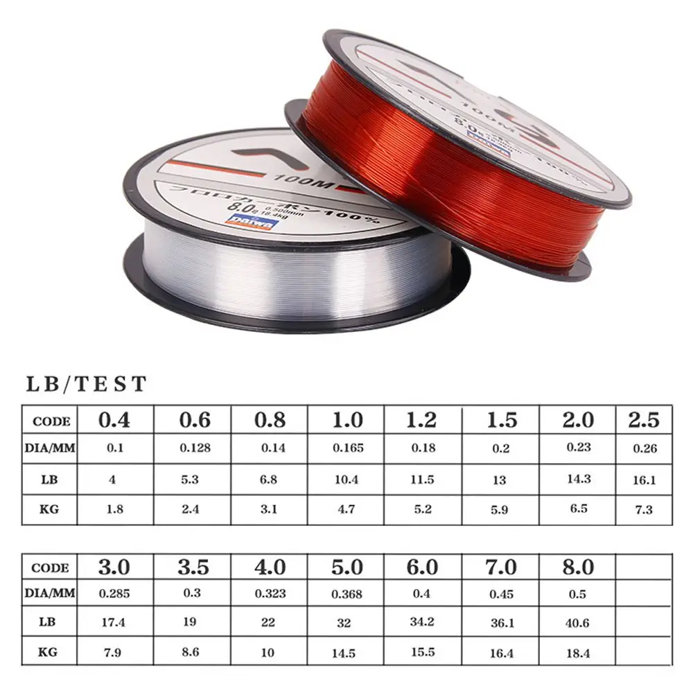 Monofilament Fishing Tool Fishing Tackle Fishing Gear Diy Material Nylon Line Fishing Cord Fishing Wire Saltwater Fishing Line