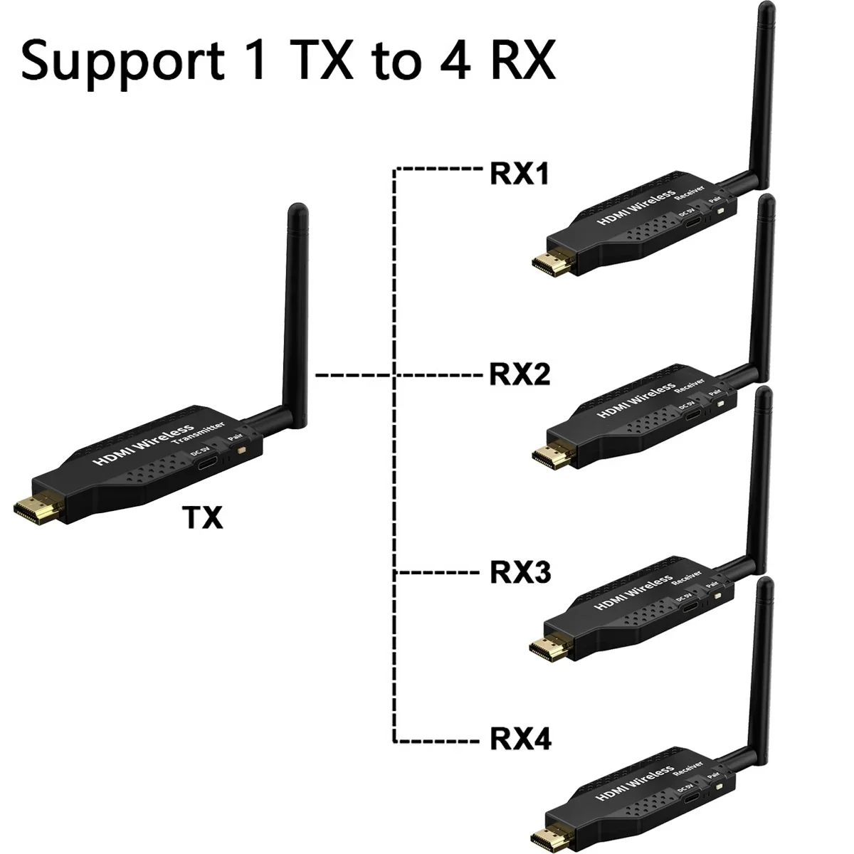 50M Wireless HDMI Extender Video Transmitter and Receiver 2 3 4 TV Display Adapter for Camera Laptop PC To TV Monitor Projector