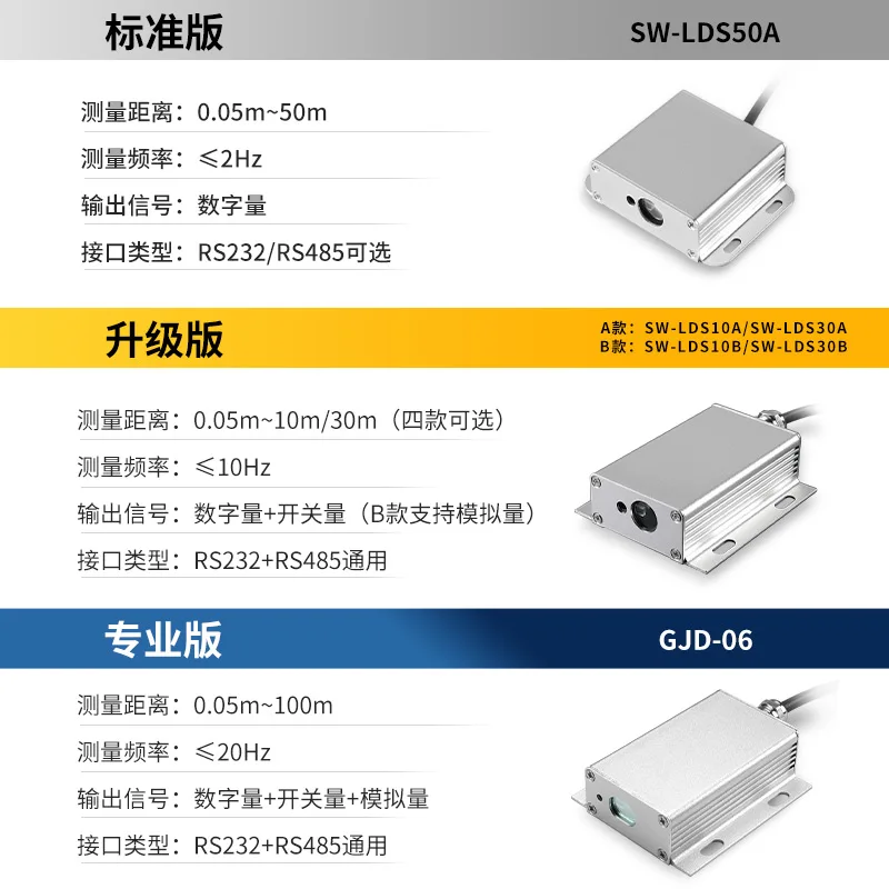 Laser radar ranging sensor ToF obstacle avoidance and height determination industrial detection RS232/485 alarm rangefinder