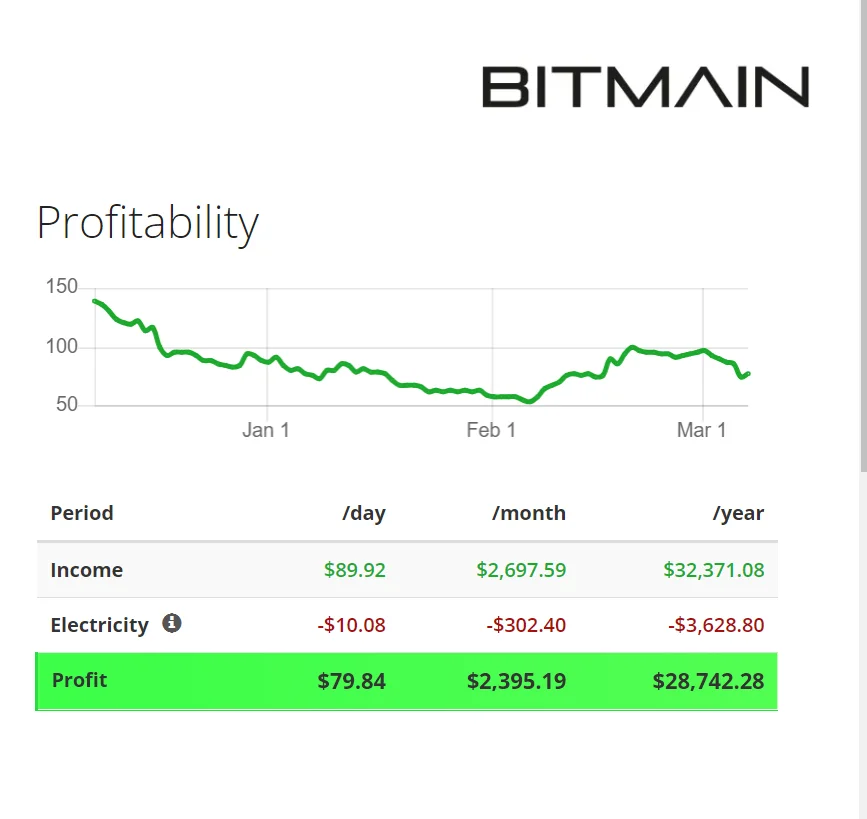 Antminer KS3 (9.4Th) de Bitmain mining, algoritmo KHeavyHash con una tasa máxima de hashrate de 9,4th/s para un consumo de energía de 3500