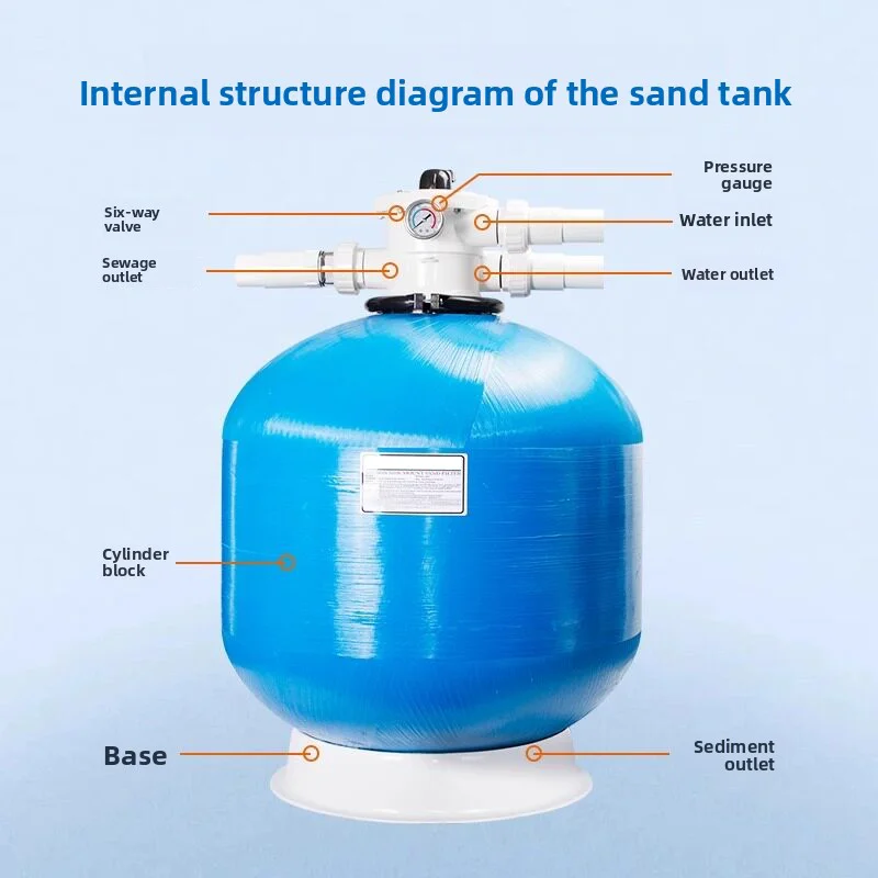 Quartz Sand Tank Filter Water Circulation Filtration System 8000L/Hour 220V Water Pump Integrated Machine Equipment Fish 1 Year