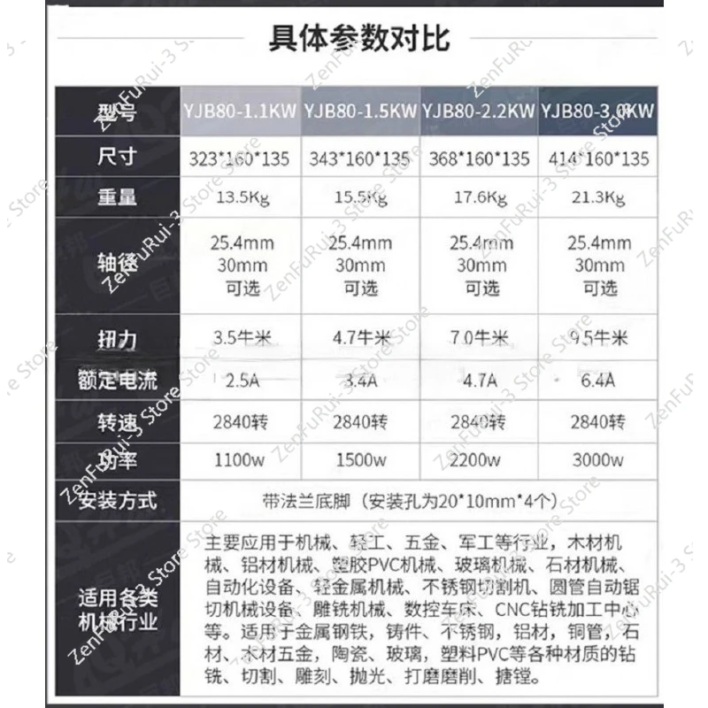Sandwich Saw Blade Spindle Three-phase AC Asynchronous Motor Four-pole Pure Copper Grinding, Polishing and Cutting Motor