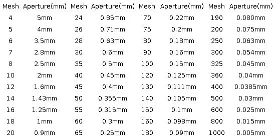 Dia 20cm From 8 Mesh to 200 Mesh Stainless Steel Net Chroming Body Test Sieve Standard Test Sieve Laboratory Sieve