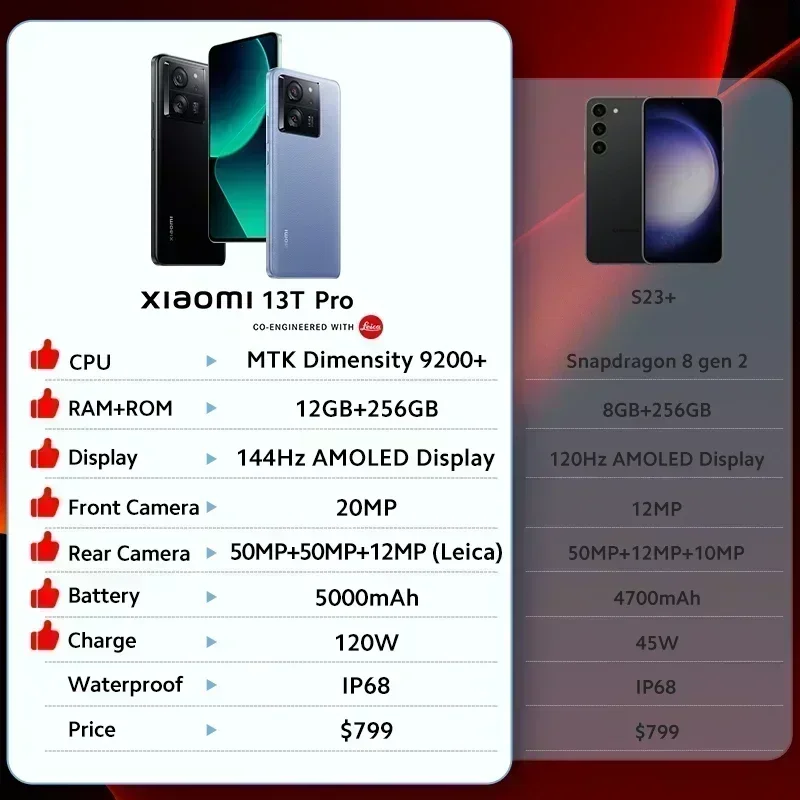 [World Premiere] Global Version Xiaomi 13T Pro 5G 12GB 256GB 50MP Leica Camera 144Hz AMOLED Display 5000mAh Battery IP68