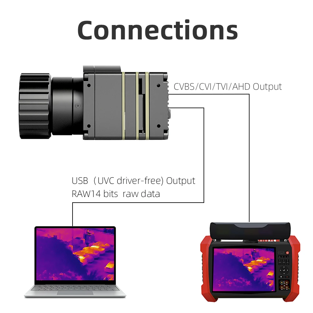 640x512 12um Industrial Infrared Thermal Imager, AHD+USB Output Simultaneously, with Button, 25mm lens, ASIC Solution, A1T-AHD