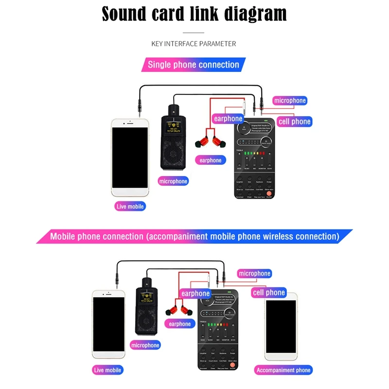 Mini Trocador de Voz Portátil, Múltiplo Efeito De Áudio, Som Ao Vivo Mudando Cartão, Dispositivo Alto-falante para Celular, PC, Tablet