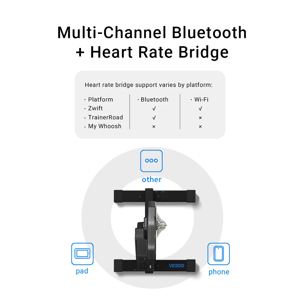 GEOID VE200 2000W Smart Bike Trainer Bluetooth Wi-Fi