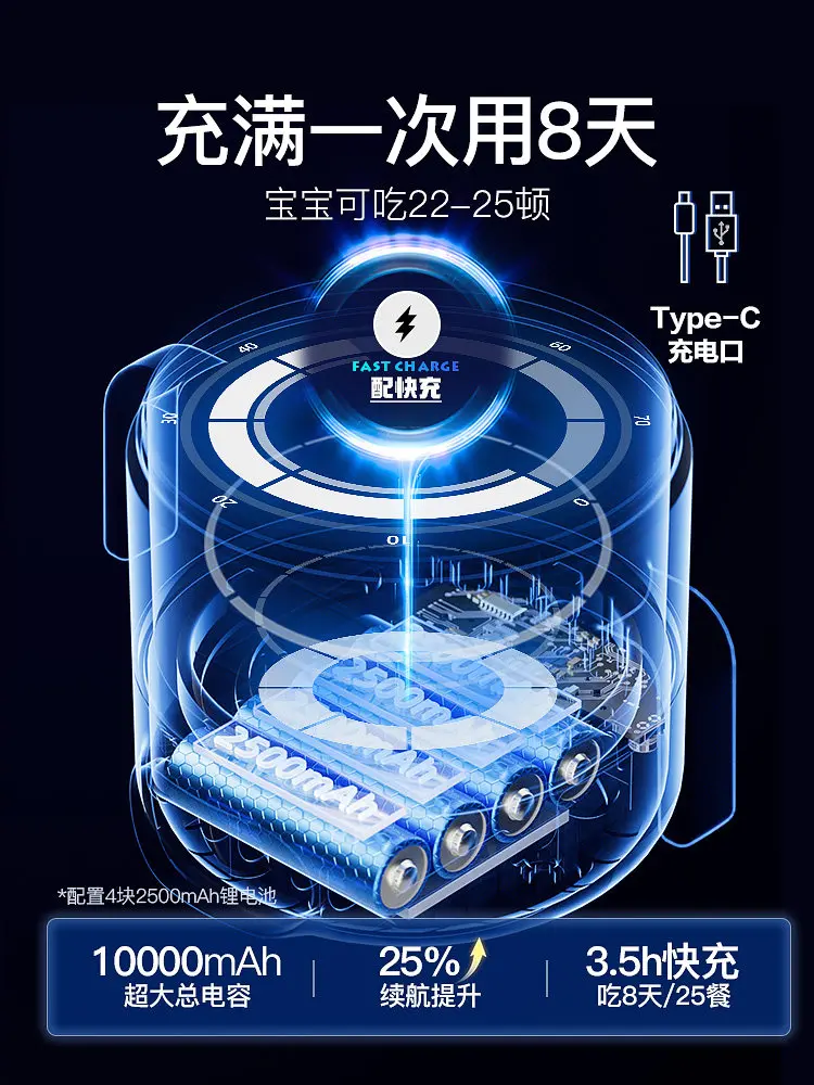 By Thermostatic Bowl Heating By Complementary Food Plate Electronic Insulation