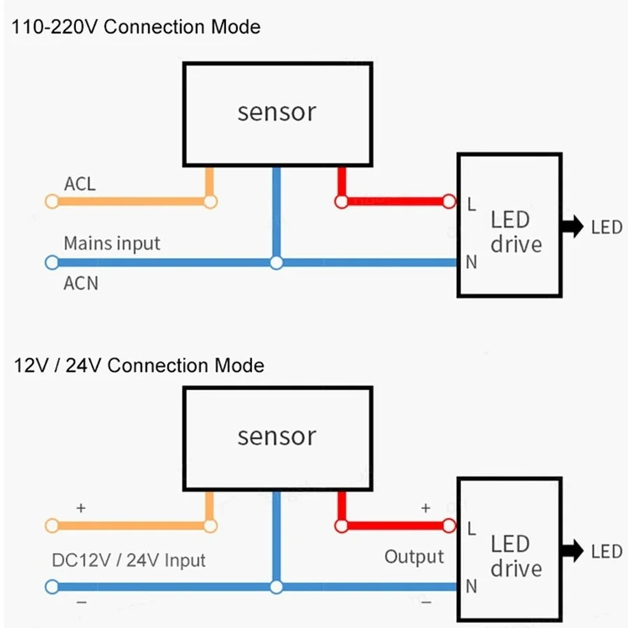 12V Motion Sensor 220V 110V PIR Movement Detector Automatic Infrared Wall Mount Timer Outdoor 24V LED Motion Sensor Light Switch