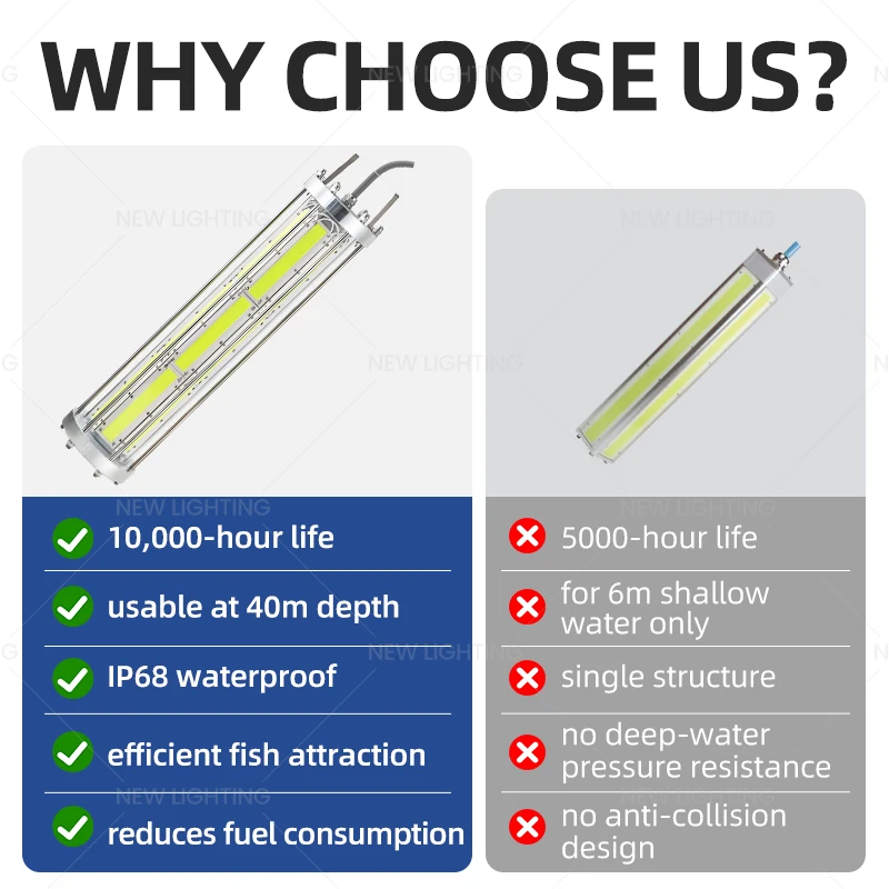165V 265V Ip68 Led Fishing Lamp 1000W 2000W 3000W Green Blue White Marine Boat Squid Tuna Night Deep Sea High Power Lure