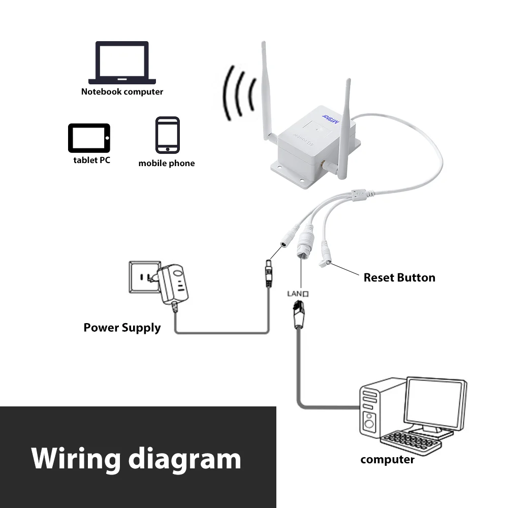 MTStar Brand Hottest Factory Supply Single LAN Port Wireless 4G Router for Camera