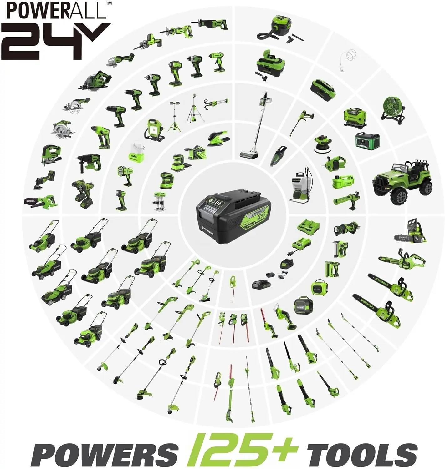 Greenworks 24V 6-pcs Combo Kit: 24V Hammer Drill, Impact Driver, Multi-Tool, Flashlight, Reciprocating Saw & Circular Saw