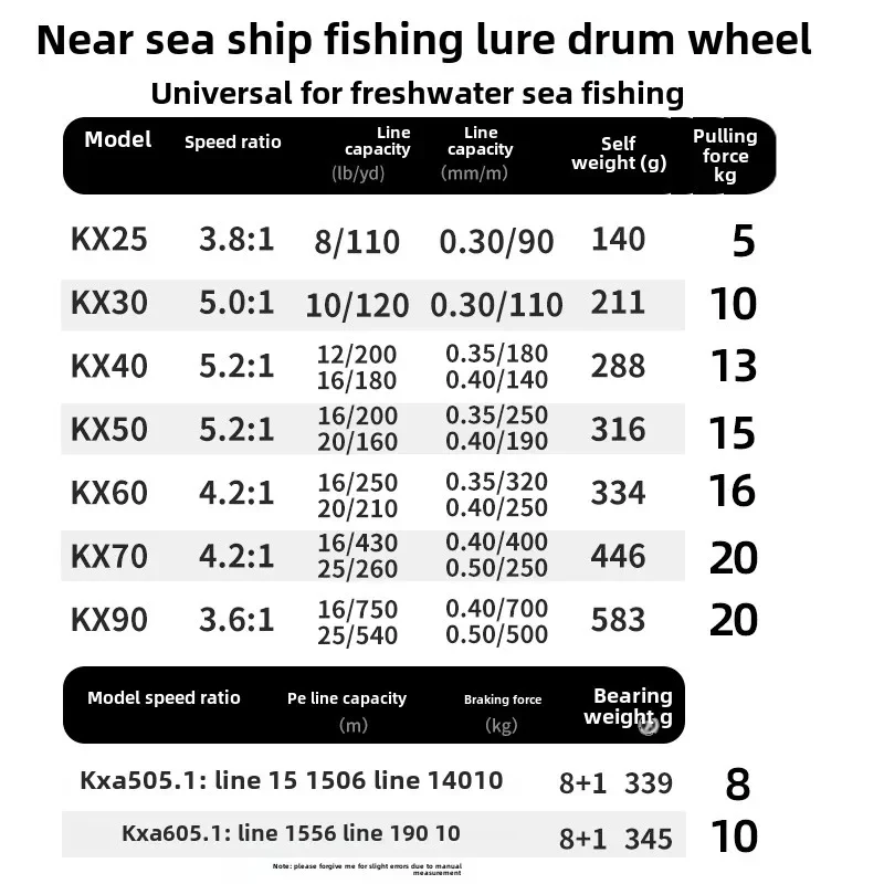 Luya Yuantou ThunderStrongBlackoutSlowShake แผ่นเหล็กกลองโลหะ Wheel5.2:1/4.2:1/3.6:1KX40 Double Shake-KX90 Single Rocker Arm