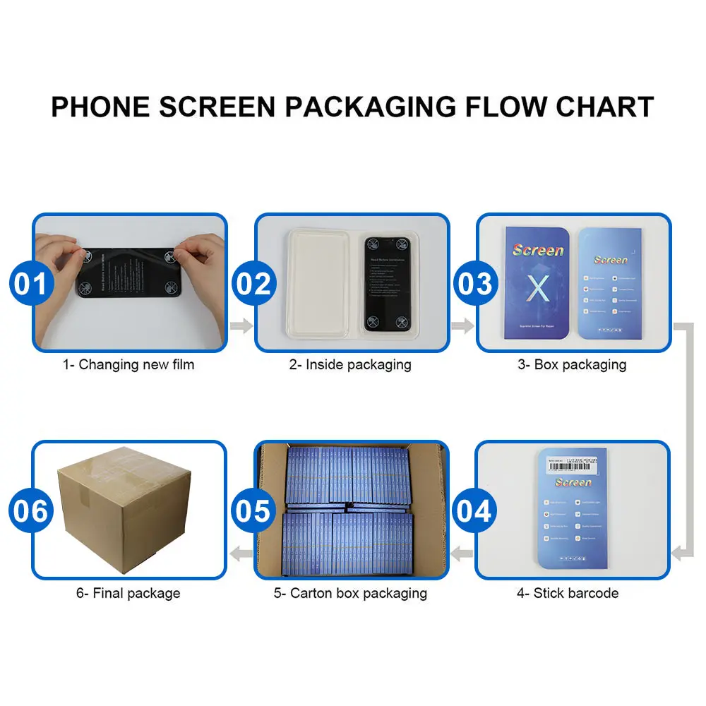 2 Stück Incell LCD für iPhone 16 Plus 15 14 Pro Max 13 Ersatz-Display Hart- und Weich-OLED-Touchscreen Getestet und Funktionsfähig – Detail 4