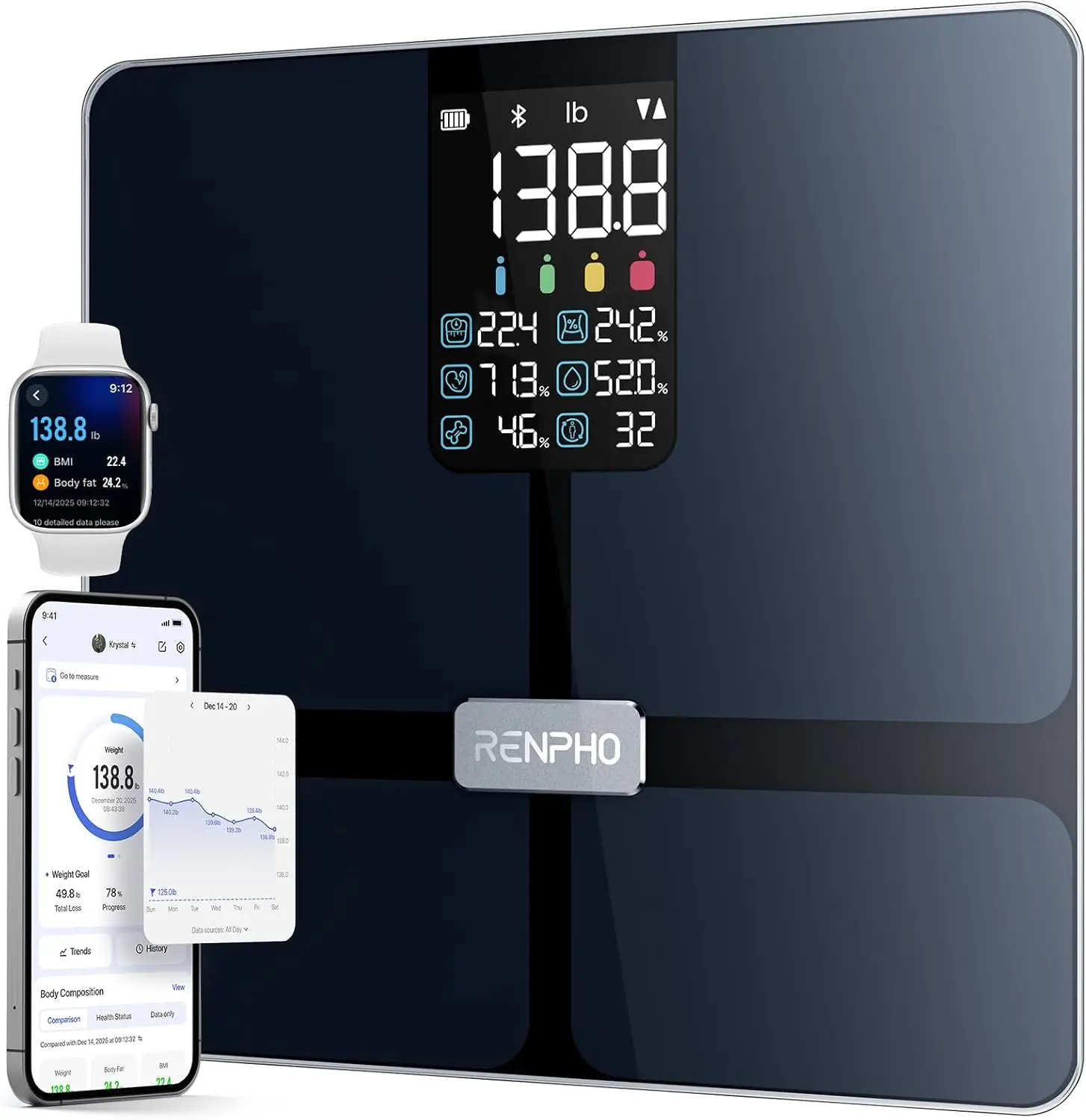 

Smart Body Scale with BMI, Fat & Muscle Tracking via Bluetooth App - Large Display, 13 Health Metrics, Black
