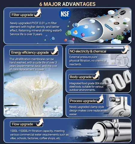 ब्रोवा होल हाउस वाटर फ़िल्टर सिस्टम हाई फ्लो UF 1500L 0.01μm PVDF मेम्ब्रेन 304 स्टेनलेस स्टील पुन: प्रयोज्य 5-वर्ष की जीवन अवधि के साथ 10 best sales जल फ़िल्टर प्रणाली - №4