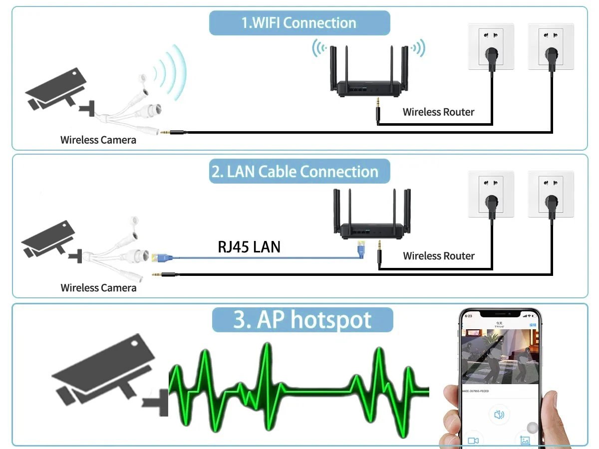 4K 8MP 5MP ICSEE Wifi PTZ IP Security Camera 36X Zoom Auto Focus Wireless Two Way Audio CCTV Video Surveillance Cam