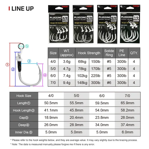 Imagen 2 del producto Noeby-señuelo corto súper pesado, ayuda 5X fuerte de acero rico en carbono para agua salada, objetivo de pez azul GT, atún, gancho individual