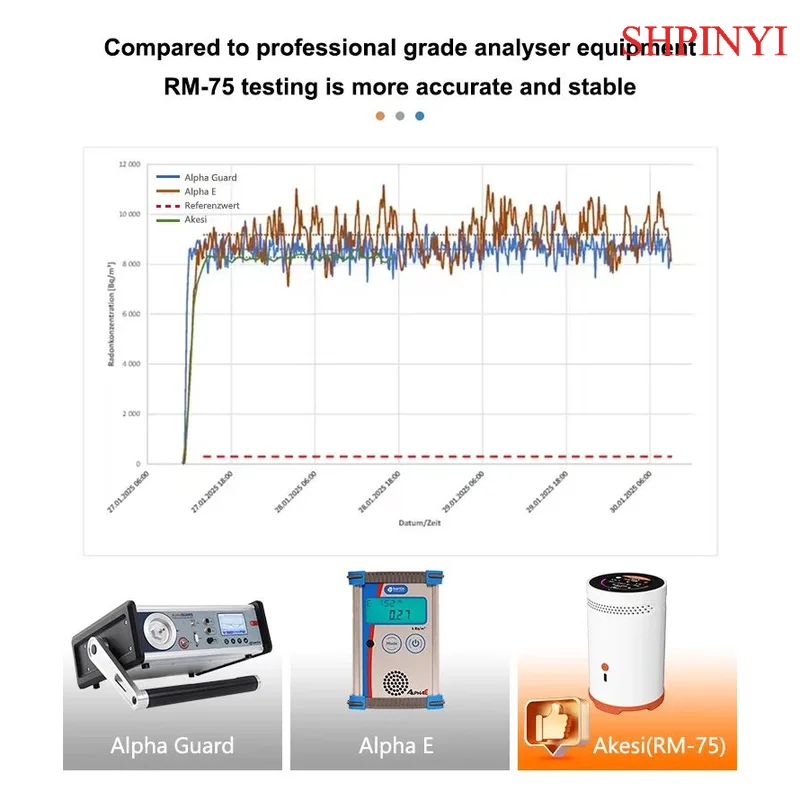 AIKESI RM-75 Radon Detector With Touch Screen Pulsed Ion Alarm Sensor Home Air Quality Monitor Gas Detectors Smart