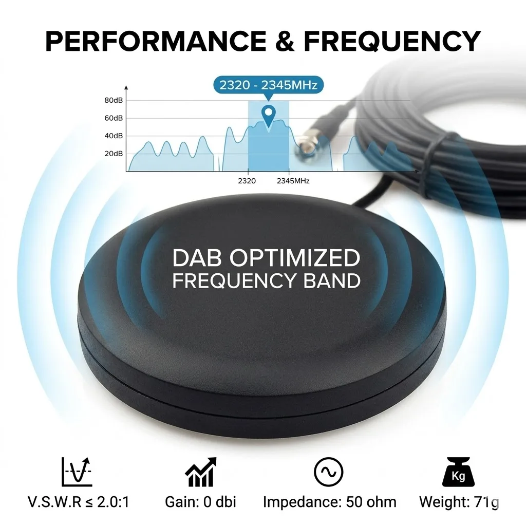 EIGHTWOOD-Antenne Radio Numérique DAB pour Voiture, 2320-2345 MHz, Audio, Fakra A SMB, Connecteur Femelle, Câble de 3m, Montage en Verre Adhésif