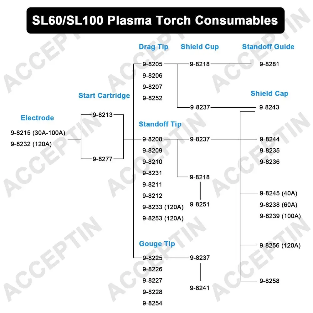 Plasma Start Cartridge 2pcs Thermal Dynamics Cutmaster SL60 SL100 Torch