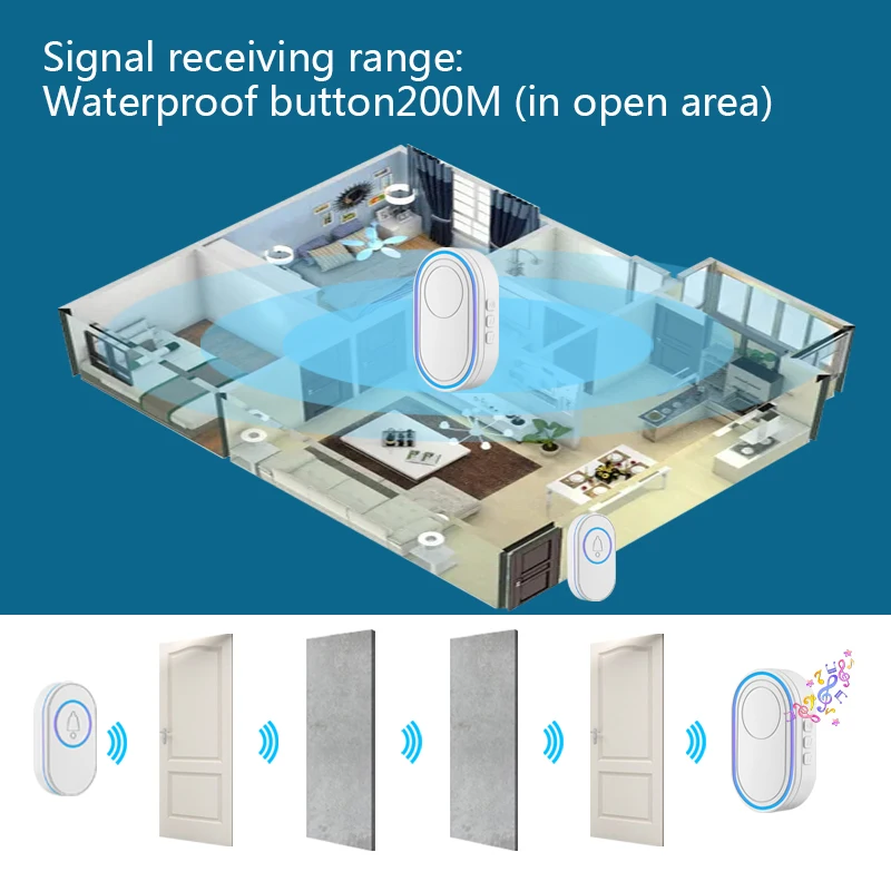 Outdoor Wireless IP65 Waterproof Doorbell Smart Home Door Bell Chime Kit LED Night Vision Fluorescent Ring Flash Security Alarm