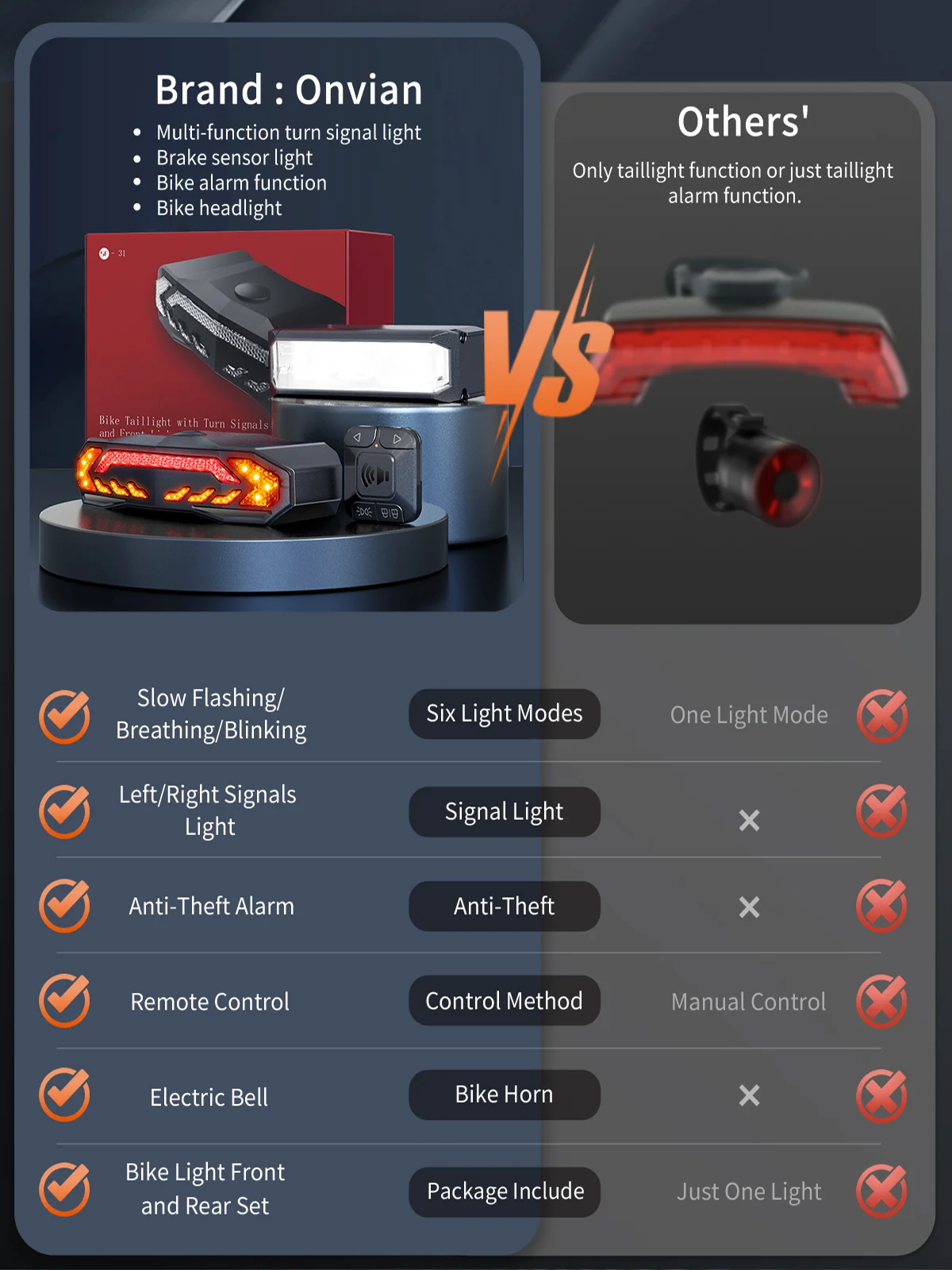 Camluxy Bike Lights Set Rechargeable Front and Rear Light with Turn Signals and Brake Light for Night Riding Cycling Lights