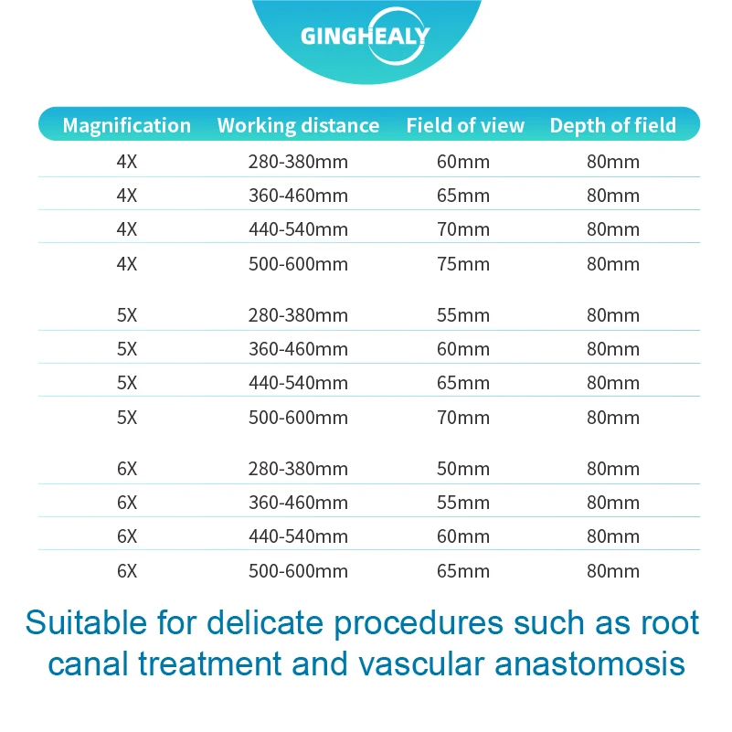 4.0X 5.0X 6.0X Surgery Medical Magnifying Glass Flip-up adjustable interpupillary magnifying glass 28-60cm Long Working