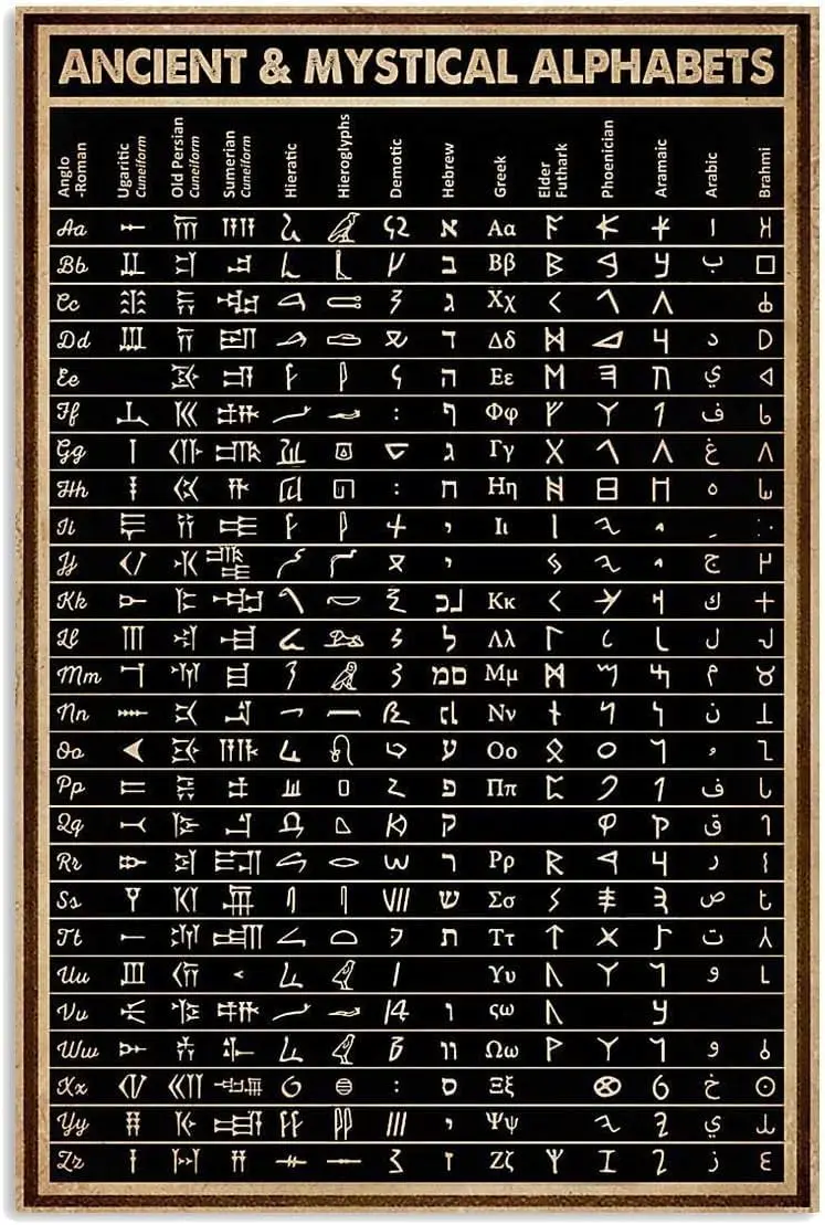 Affiche murale métallique « Anciens Alphabets Mystiques », tableau de connaissances, panneau métallique décoratif pour chambre, plaque rétro, décoration de salle de bain B