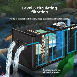 Fish Pond Filter Large Outdoor Koi Pond Water Circulation System Outdoor Landscape Pond Water Purification Equipment Filter Box