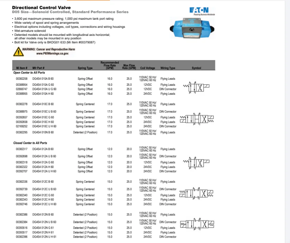 Detalhe 2 de Válvula solenoide Standard Performance EATON VICKER DG4S4 Seriesl Solenoid Controlled Directional Control Valve Outras válvulas
