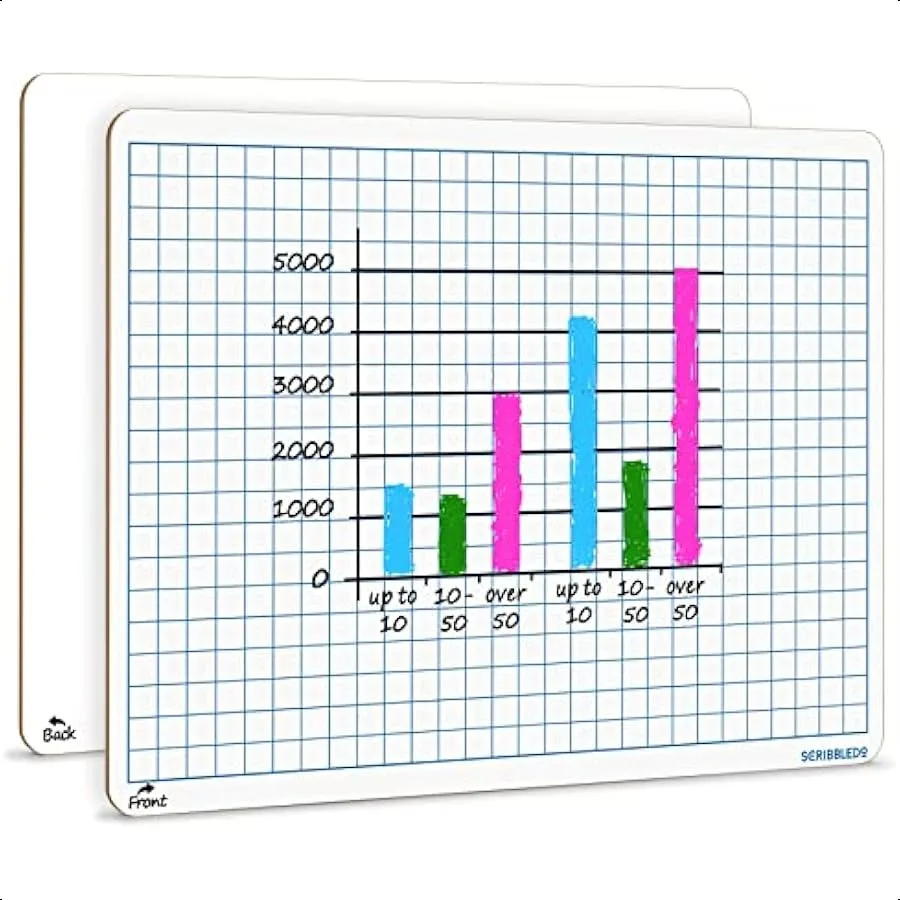 

Dry Erase Grid Whiteboard 9" x 12" Double Sided Graph White Board with Grid Lines for and Students Portable Dry Erase Lapboards