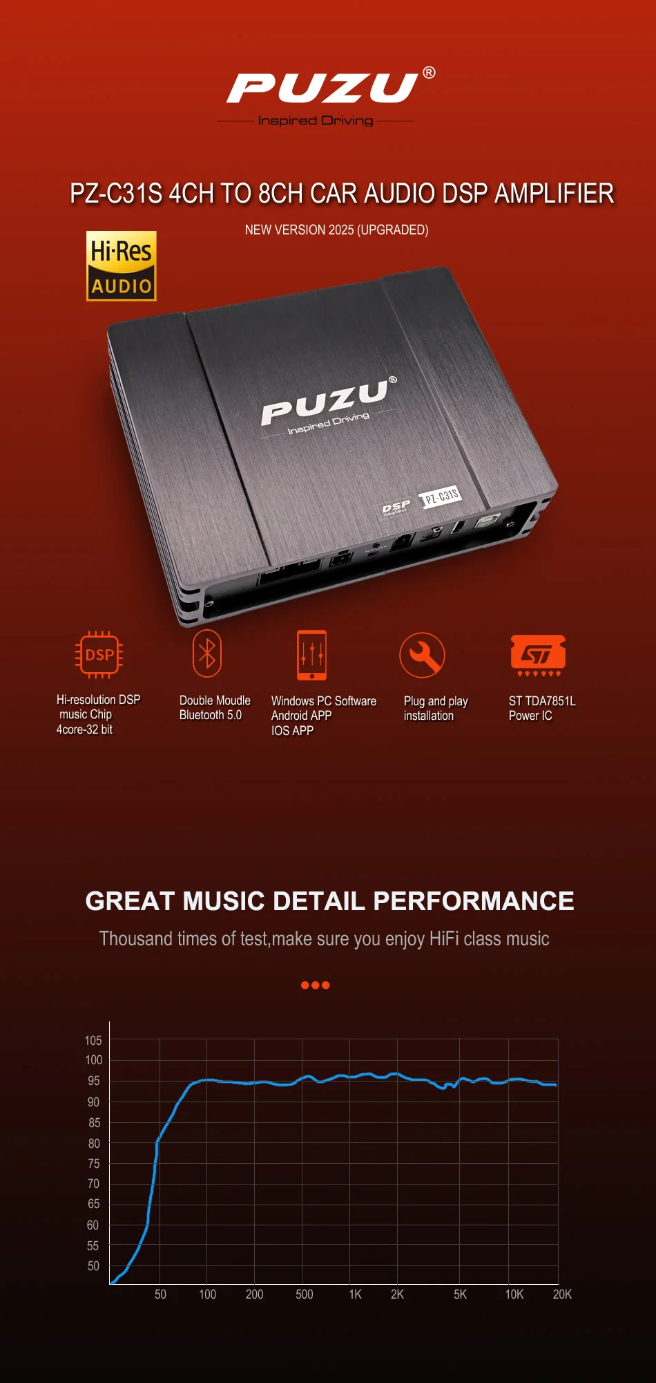 PUZU PZ-C31S Iso-Kabelbaumkabel, Auto-DSP-Verstärker, 6 x 150 W, unterstützt PC-Werkzeug, 31 Eq-App, Bluetooth, 4 Kanäle bis 8 Kanäle, Plug-and-Play – Detail 1