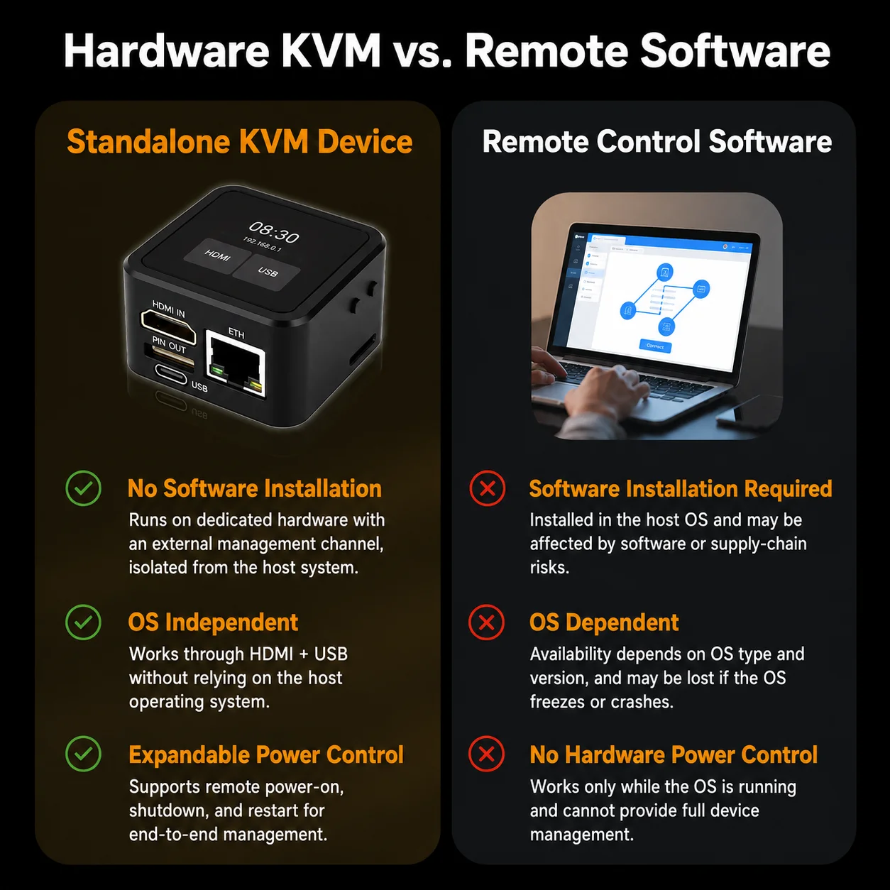 Luckfox PicoKVM Lightweight IP KVM Remote Management Tool Supports 60fps HDM-I Video Input and HID Signal Output