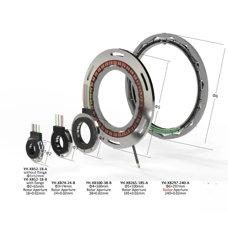 Encodeur magnétique personnalisable 21 bits et 17 bits Valeur absolue 297 mm de diamètre avec arbre creux Résolveur radial