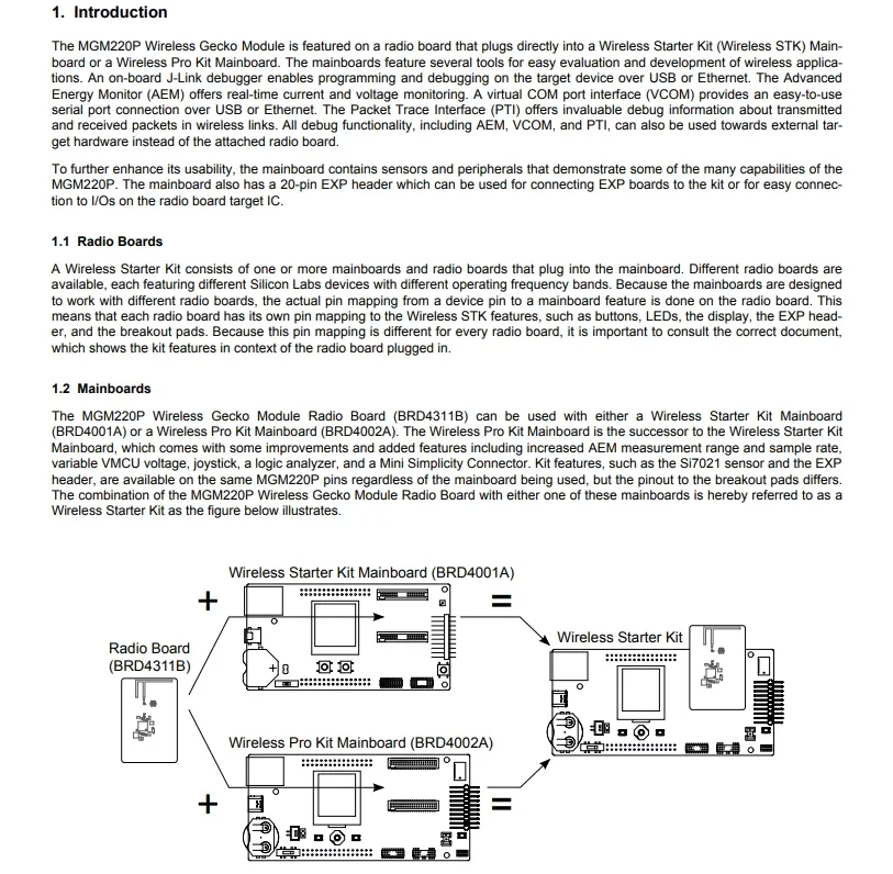 SLWSTK6104A MGM220P Wireless Gecko Module Starter Kit Development Boards & Kits