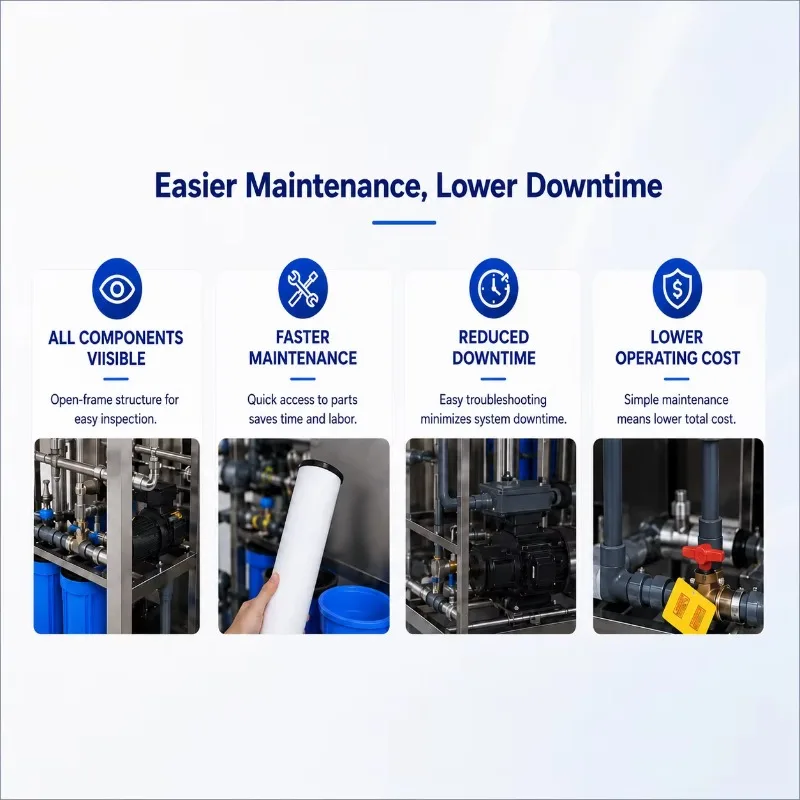 Reverse Osmosis System 500LPH 3200GPD Direct Flow For Professional Laundry Business Water Unit RO