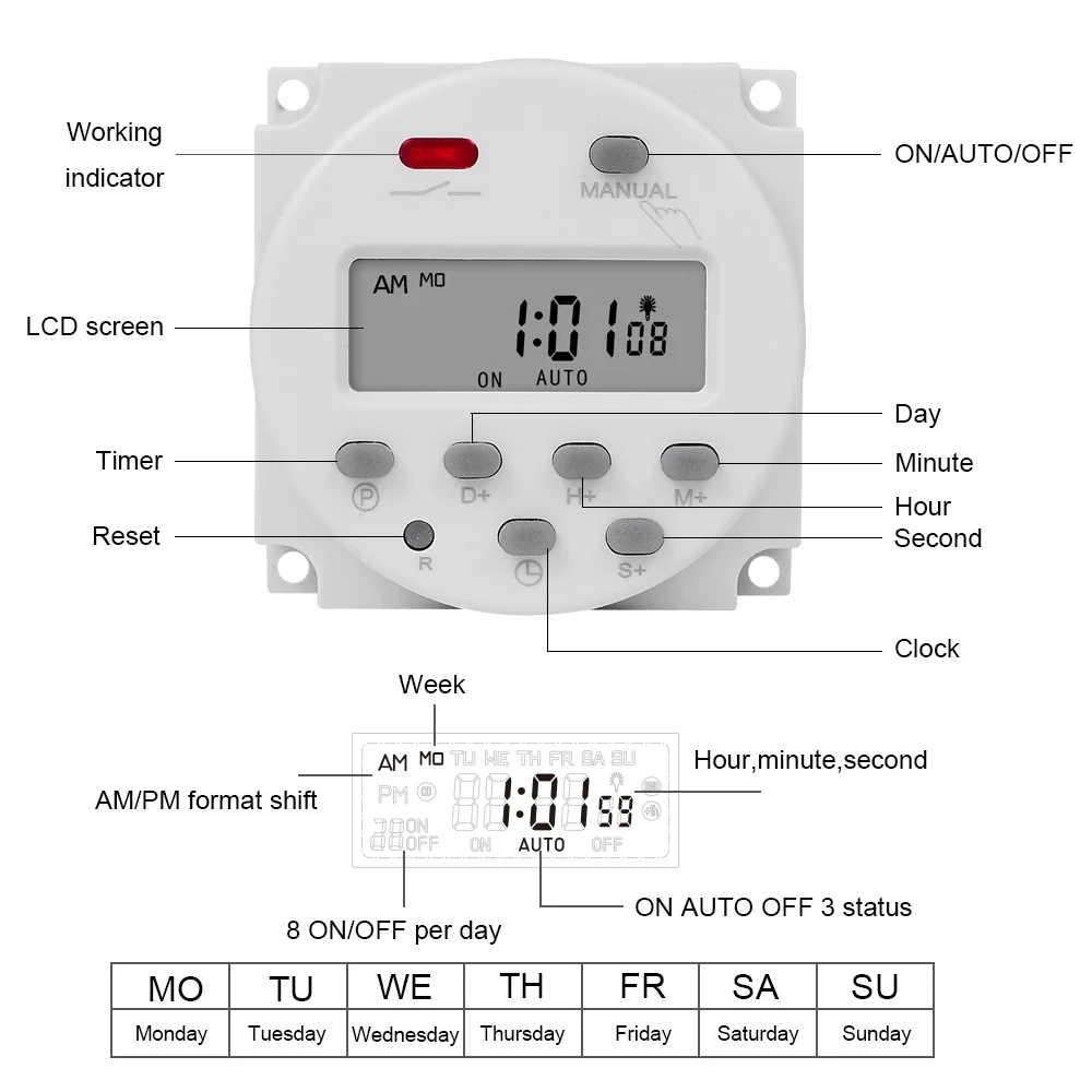 Рисунок 2 - 1 секундный интервал 5 В 12 В 24