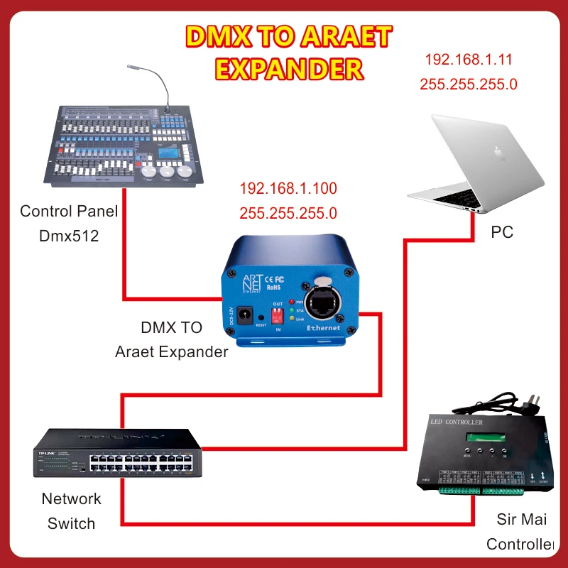 Convertidor de ArtNet-DMX2 de 2 vías, DMX512, brazo de salida de entrada, aislamiento de señal de Cortex-M4, TCP IP para consolas de Control de iluminación, unidad única