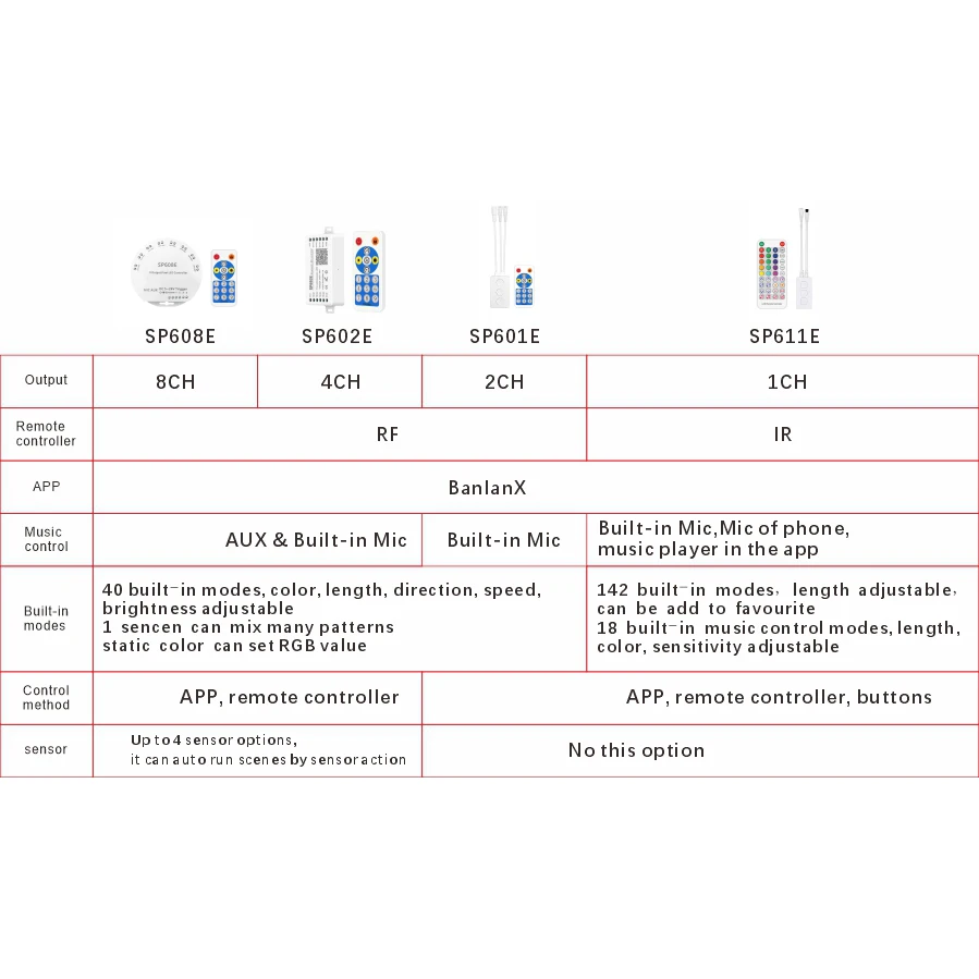 SP601E SP602E SP608E SP611E with-Bluetooth APP control addressable pixel light controller, multi-channel output, music control