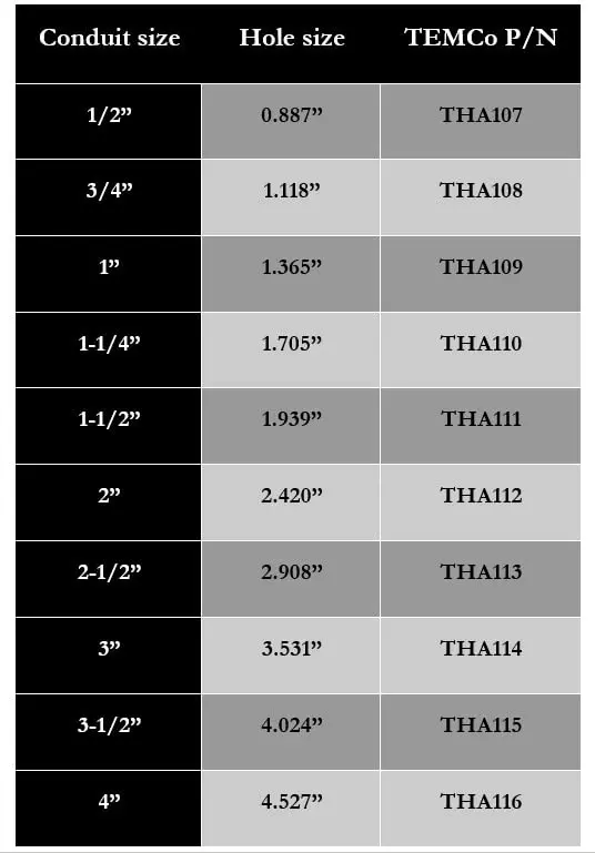 TH0037 4" Knockout Punch ชุดเครื่องตัดรูลท่อไฟฟ้า KO ชุดเครื่องมือรับประกัน 5 ปี