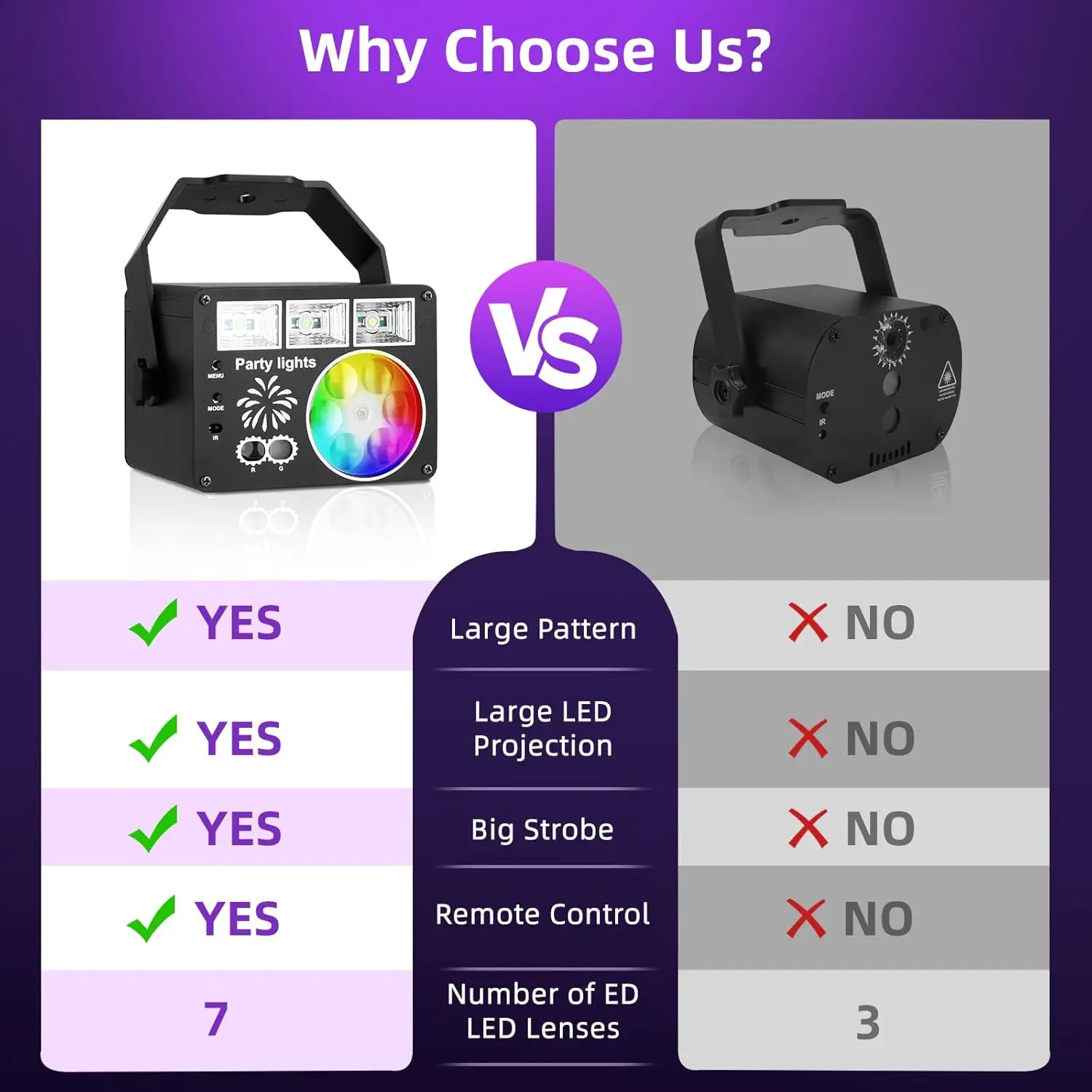 New 3 in 1 RGBW 48 Patterns Strobe Effect High Brightness LED Projector Laser Lamp for Stage Floor Party Disco Stage Light