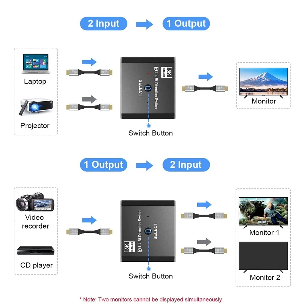 Przełącznik 1.4 Displayport 8K Displayport dwukierunkowy rozdzielacz Displayport KVM 2x1x2/1x2 wyświetlacz-port 8K @ 30Hz,4K @ 120Hz